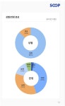 포모스 어메이징.. 아프리카TV 시청자 연령 통계 어메이징.. 아프리카TV 시청자 연령 통계