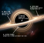 포모스 블랙홀, 우주의 신비로운 존재  블랙홀, 우주의 신비로운 존재 
