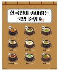 포모스 한국인이 좋아하는 국밥순위 한국인이 좋아하는 국밥순위