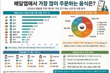 포모스 생각보다 훨씬 인기 많은 배달삼겹살 생각보다 훨씬 인기 많은 배달삼겹살