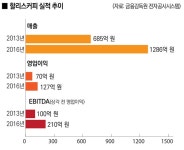 할리스커피, 무르익은 시기? 매각설 ‘솔솔’ - 식품외식경제 할리스커피, 무르익은 시기? 매각설 ‘솔솔’