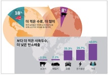 “소고기 생산은 목초를 고기로 바꾸는 업사이클링 산업” - 식품외식경제 “소고기 생산은 목초를 고기로 바꾸는 업사이클링 산업”