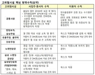 헌팅포차, 감성주점, 단란주점 등 8개 업종 고위험시설 지정 - 식품외식경제 헌팅포차, 감성주점, 단란주점 등 8개 업종 고위험시설 지정