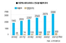 아웃백, 상품력 강화·고급화·딜리버리 도입 - 식품외식경제 아웃백, 상품력 강화·고급화·딜리버리 도입