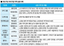 외식업계 ‘로컬 상생’ 바람… 특산품 메뉴 인기 - 식품외식경제 외식업계 ‘로컬 상생’ 바람… 특산품 메뉴 인기