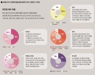 “서울의 맛 정보를 한 눈에” - 식품외식경제 “서울의 맛 정보를 한 눈에”