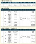쿠우쿠우 청라점 주방&홀 경...( 상시모집 ) | 푸드앤잡 채용정보 - 푸드잡엔 푸드앤잡 foodnjob.com 쿠우쿠우 청라점  주방&홀 경...... 