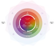 Fujitsu Way : 富士通ISサービス Fujitsu Way 