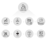 후지쯔프론테크청호글로벌프로덕트(주) : Fujitsu Korea 후지쯔프론테크청호글로벌프로덕트(주) 