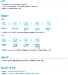 채용정보 도쿄일렉트론코리아 2025 상반기 채용연계형 인턴/경력사원 채용