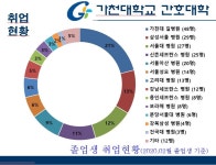 학사공지 2019년도 국가시험 합격률 및 취업현황 