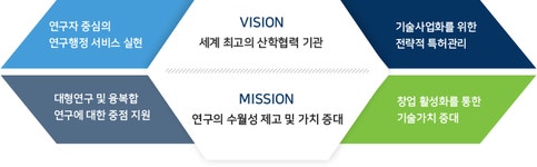 설립목적 및 비전