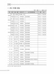 2008년 구정백서