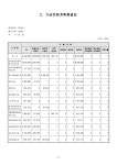 2019년도 기금운용계획서