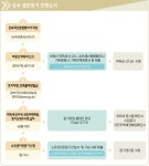부동산/법인 세무(목록) | 세무 | 분야별 정보 | 포털사이트