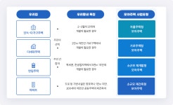 주민제안 모아타운 | 소규모주택정비사업ㆍ모아타운 | 주택 | 분야별 정보 | 포털사이트