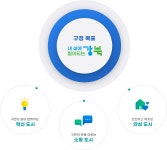 비전 및 정책방향 | 매니페스토 |