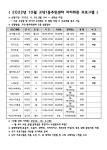 2022년 10월 자치회관 프로그램 운영 안내 | 앨범 | 우리동소식 | 길동 | 동홈페이지