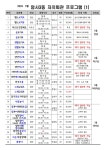 암사3동 자치회관 7월 강좌 안내 | 새소식 | 우리동소식 | 암사3동 | 동홈페이지