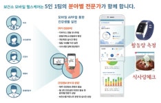 Board | News & Info | 강동구청 영문