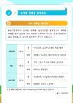 주간 전남 농업 정보 ( 제 250호 ) - 농업기술센터