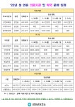 강진군2022년 설 연휴기간 문 여는 의료기관 및 약국, 선별진료소 안내