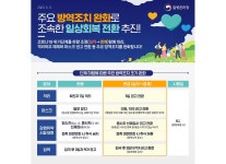 코로나바이러스감염증-19 강진군 코로나19 현황