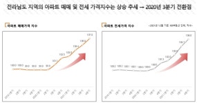 장흥 줌파크 더 센트로(천만원으로 입주까지 OK) 잔여세대 분양중~ - 강진군청 장흥 줌파크 더 센트로(천만원으로 입주까지 OK) 잔여세대 분양중~