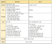 어업회사법인(주)예원 품질관리 / 생산직 모집 - 강진군청 어업회사법인(주)예원 품질관리 / 생산직 모집