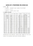 강남구 주민센터 > 논현1동 > 우리동소개 > 주민자치위원회