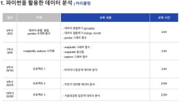 강남구평생학습 > 수강신청 > 수강신청 > 전체 산하기관 > 강남구평생학습 > 수강신청 > 수강신청 > 전체