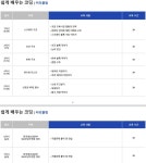 강남구평생학습 > 수강신청 > 수강신청 > 전체 산하기관 > 강남구평생학습 > 수강신청 > 수강신청 > 전체
