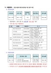 강남구 주민센터 > 도곡1동 > 우리동이야기 > 새소식