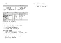 강남구 주민센터 > 도곡1동 > 우리동이야기 > 새소식