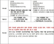 강남구 주민센터 > 신사동 > 우리동이야기 > 새소식
