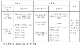 강남구 주민센터 > 역삼2동 > 우리동이야기 > 새소식