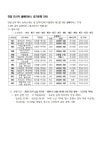강남구 주민센터 > 도곡1동 > 우리동이야기 > 새소식