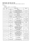 강남구 주민센터 > 도곡1동 > 우리동이야기 > 새소식