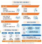 강남구 주민센터 > 일원본동 > 우리동이야기 > 새소식