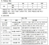 강남구 주민센터 > 논현1동 > 우리동이야기 > 새소식