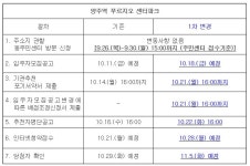 강남구 주민센터 > 논현1동 > 우리동이야기 > 새소식