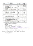 강남구 주민센터 > 도곡1동 > 우리동이야기 > 새소식