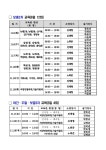 강남구 주민센터 > 도곡1동 > 우리동이야기 > 새소식