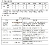 강남구 주민센터 > 논현1동 > 우리동이야기 > 새소식
