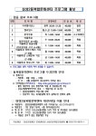 강남구 주민센터 > 삼성2동 > 우리동이야기 > 새소식