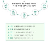 강남세움복지관 > 복지관소식 > 인재상 산하기관 > 강남세움복지관 > 복지관소식 > 인재상