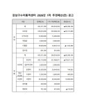강남구수어통역센터 > 소식나눔 > 공지사항 산하기관 > 강남구수어통역센터 > 소식나눔 > 공지사항