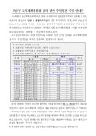 강남구 주민센터 > 삼성2동 > 우리동이야기 > 새소식