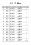역삼노인복지관 > 게시판 > 공지사항 산하기관 > 역삼노인복지관 > 게시판 > 공지사항