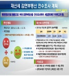 강남구청 | 목록
